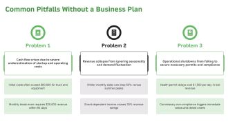 Business Plans For Food Trucks PPT Powerpoint VA Graphical Impactful