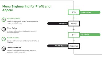 Business Plans For Food Trucks PPT Powerpoint VA Engaging Impactful