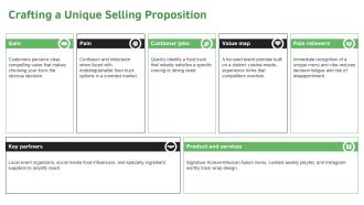 Business Plans For Food Trucks PPT Powerpoint VA Adaptable Impactful