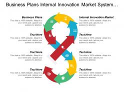 Business Plans Internal Innovation Market System Networking Management