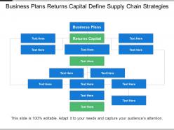 Business plans returns of capital define supply chain strategies