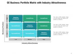 Business Portfolio Development Transmission Distribution Management Product