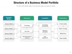 Business Portfolio Development Transmission Distribution Management Product