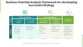 Business Potential Analysis Development Requirement Evolution Framework Successful Strategy