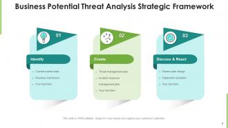 Business Potential Analysis Development Requirement Evolution Framework Successful Strategy
