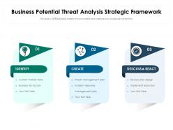 Business potential threat analysis strategic framework