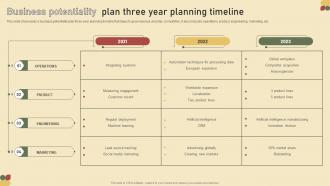 Business Potentiality Plan Three Year Planning Timeline