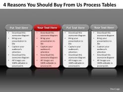 Business powerpoint templates 4 reasons you should buy from circular process tables sales ppt slides