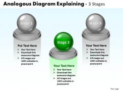 Business powerpoint templates analogous diagram free explaining 3 stages sales ppt slides