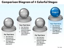 Business powerpoint templates comparison diagram of 4 colorful stages sales ppt slides