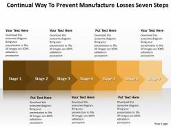 Business PowerPoint Templates continual way to prevent manufacture losses seven steps Sales PPT Slides