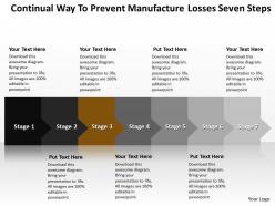 Business powerpoint templates continual way to prevent manufacture losses seven steps sales ppt slides
