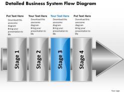 Business powerpoint templates detailed system flow diagram free sales ppt slides
