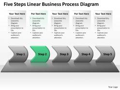 Business powerpoint templates five steps linear process diagram sales ppt slides