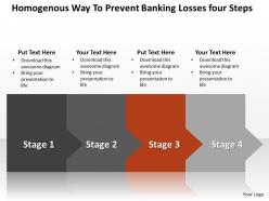 Business powerpoint templates homogenous way to prevent banking losses four steps sales ppt slides