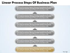 Business powerpoint templates linear process steps of plan sales ppt slides