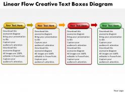 Business powerpoint templates liner flow creative text boxes diagram sales ppt slides