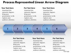 Business PowerPoint Templates process represented linear arrow diagram Sales PPT Slides