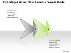 Business powerpoint templates two stages linear flow process model sales ppt slides