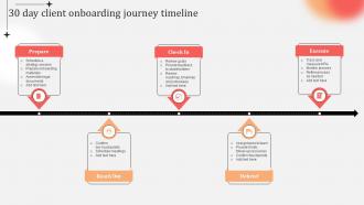 Business Practices Customer Onboarding 30 Day Client Onboarding Journey Timeline
