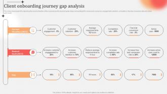Business Practices Customer Onboarding Client Onboarding Journey Gap Analysis