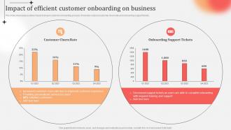 Business Practices Customer Onboarding Impact Of Efficient Customer Onboarding On Business