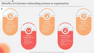 Business Practices Customer Onboarding Journey Powerpoint Presentation Slides Image Interactive
