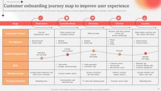 Business Practices Customer Onboarding Journey Powerpoint Presentation Slides Graphical Interactive