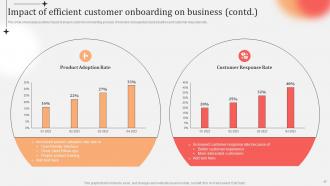 Business Practices Customer Onboarding Journey Powerpoint Presentation Slides Images Visual