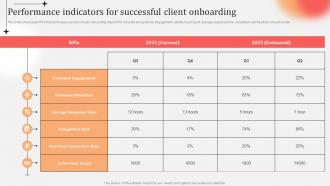 Business Practices Customer Onboarding Performance Indicators For Successful Client Onboarding