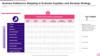 Business Preference Mapping To Evaluate Suppliers And Develop Strategy