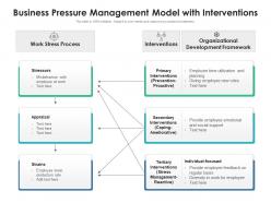 Business pressure management model with interventions