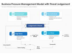 Business Pressure Management Model With Threat Judgement