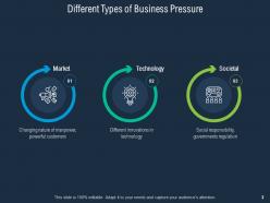 Business Pressure Market Technology Societal Responsibility Innovations