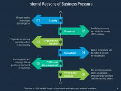 Business Pressure Market Technology Societal Responsibility Innovations