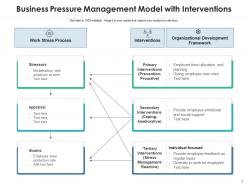 Business Pressure Organizational Development Problem Solving Skills