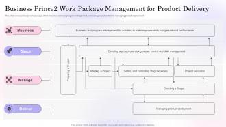 Business Prince2 Work Package Management For Product Delivery