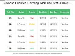 Business priorities covering task title status date and comments