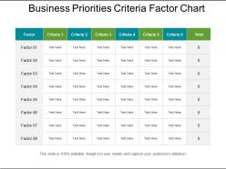 Business priorities criteria factor chart