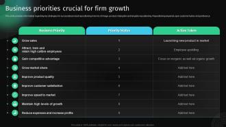 Business Priorities Crucial For Firm Growth Approach To Develop Killer Business Strategy