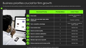 Business Priorities Crucial For Firm Growth Building Substantial Business Strategy