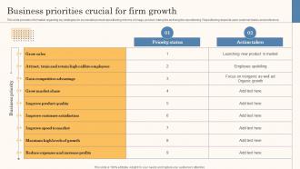 Business Priorities Crucial For Firm Growth Business Strategy Overview Strategy Ss