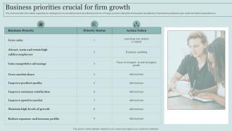 Business Priorities Crucial For Firm Growth Critical Initiatives To Deploy Successful Business