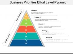 Business priorities effort level pyramid