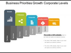 Business priorities growth corporate levels