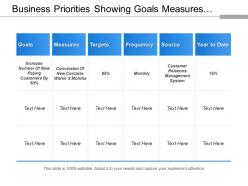 Business priorities showing goals measures targets frequency and source