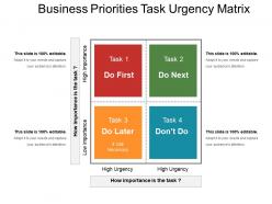 Business priorities task urgency matrix