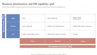 Business Prioritization And HR Capability Grid