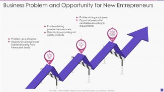 Business problem and opportunity for new entrepreneurs