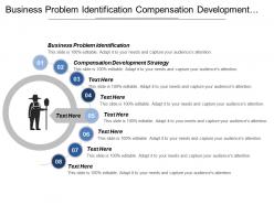 Business Problem Identification Compensation Development Strategy